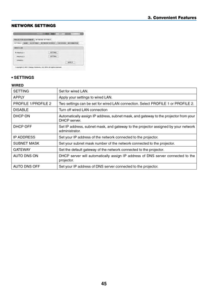 Page 5845
NETWORK SETTINGS
•	SETTINGS
WIRED
SETTINGSet	for	wired	LAN.
APPLYApply	your	settings	to	wired	LAN.
PROFILE	1/PROFILE	2Two	settings	can	be	set	for	wired	LAN	connection.	Select	PROFILE	1	or	PROFILE	2.	
DISABLETurn	off	wired	LAN	connection
DHCP	ONAutomatically	assign	IP	address,	subnet	mask,	and	gateway	to	the	projector	from	your	
DHCP	server.
DHCP	OFFSet	IP	address,	subnet	mask,	and	gateway	to	the	projector	assigned	by	your	network	
administrator.
IP	ADDRESSSet	your	IP	address	of	the	network	connected...