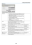 Page 121108
WIRED LAN
PROFILES•	 The	settings	for	using	the	built-in	Ethernet/HDBaseT	port	in	the	
projector	can	be	recorded	in	the	projector	memory	in	two	ways.
•	 Select	[PROFILE	1]	or	[PROFILE	2]	and	then	do	settings	for	
[DHCP]	and	the	other	options.	
	 After	doing	this,	select	[OK]	and	press	the	ENTER	button.	This	
will	store	your	settings	in	memory.
•	 To	recall	the	settings	from	memory:
	 After	selecting	[PROFILE	1]	or	[PROFILE	2]	from	the	[PRO-
FILES]	list.
	 Select	[OK]	and	press	the	ENTER	button.	
•...