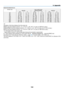 Page 167154
6860WSS/6860WSS-B
Screen	sizeLens	model	nameNP34ZLNP35ZL/NP36ZL NP37ZL
inch minch minch m
50"
42	-	541.1 - 1.454	-	681.4	-	1.767	-	1291.7	-	3.360"51	-	651.3	-	1.765	-	811.7	-	2.180	-	1552.1 - 4.0
80"68	-	871.7	-	2.287	-	1092.2	-	2.8108	-	2082.8	-	5.3100"85	-	1092.2	-	2.8109	-	1362.8	-	3.5135	-	2603.5	-	6.6120"102	-	1312.6	-	3.3131	-	1643.3	-	4.2163	-	3134.2	-	8.0150"128	-	1643.3	-	4.2164	-	2054.2	-	5.2204	-	3925.2	-	10.0200"171	-	2194.4	-	5.6219	-	2745.6	-	6.9273	-	5236.9...