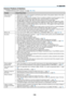 Page 183170
Common Problems & Solutions
(→	“POWER/STATUS/LIGHT	Indicator”	on	page	168,	169.)
ProblemCheck	These	Items
Does not turn on
or shut down•	 Check	that	the	power	cord	is	plugged	in	and	that	the	power	button	on	the	projector	cabinet	or	the	remote	control is on� (→ pages 13, 14)•	 Check	to	see	if	the	projector	has	overheated.	If	there	is	insufficient	ventilation	around	the	projector	or	if	the	room where you are presenting is particularly warm, move the projector t\
o a cooler location�•	 The	light	module...