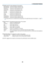 Page 5744
PICTURE:	Controls	the	video	adjustment	of	the	projector.
BRIGHTNESS ▲ ����Increases the brightness adjustment value�
BRIGHTNESS ▼ ����Decreases the brightness adjustment value�
CONTRAST ▲ ��������Increases the contrast adjustment value�
CONTRAST ▼ ��������Decreases the contrast adjustment value�
COLOR ▲ ��������������Increases the color adjustment value�
COLOR ▼ ��������������Decreases the color adjustment value�
HUE ▲ �������������������Increases the hue adjustment value�
HUE ▼...