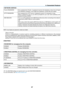 Page 6047
•	NETWORK	SERVICE
PJLink	PASSWORDSet	a	password	for	PJLink*.	A	password	must	be	32	characters	or	less.	Do	not	forget	
your	password.	However,	if	you	forget	your	password,	consult	with	your	dealer.
HTTP	PASSWORDSet	a	password	for	HTTP	server.	A	password	must	be	10	characters	or	less.
When	a	password	is	set	up,	you	will	be	prompted	for	your	user	name	(arbitrary)	and	
password	during	LOGON.
AMX	BEACONTurn	on	or	off	for	detection	from	AMX	Device	Discovery	when	connecting	to	the	network	
supported	by	AMX’s...