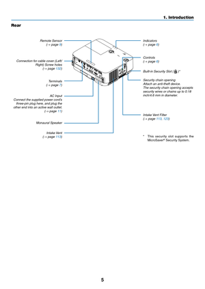 Page 165
Indicators(→ page 6)
Controls
(→ page 6)
Intake	Vent	Filter(→ page 113, 123)
Remote Sensor(→ page 9)
Security chain opening 
Attach an anti-theft device.
The security chain opening accepts 
security wires or chains up to 0.18 
inch/4.6 mm in diameter.
Terminals 
(→ page 7)
AC	InputConnect the supplied power cord’s  three-pin plug here, and plug the 
other end into an active wall outlet.  (→ page 11)
Monaural	Speaker
Intake	Vent(→ page 113)
Built-in Security Slot (  )*
Rear
Connection for cable cover...