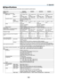 Page 140129
❷ Specifications
This	section	provides	technical	information	about	projector’s	performance.
Model name6650HDA6650WA 6645HDA6645WA
Method1	Chip	DLP	typeSpecifications	of	main	partsDMD	panelSize0.65"	(aspect	ratio:	16:9)0.65"	(aspect	ratio:	16:10)0.65"	(aspect	ratio:	16:9)0.65"	(aspect	ratio:	16:10)Pixels	(*1)2,073,600	(1920	dots	×	1080	lines)1,024,000	(1280	dots	×	800	lines)2,073,600	(1920	dots	×	1080	lines)1,024,000	(1280	dots	×	800	lines)Projection	lensesF	=	2.0,	f	=	18.2–31.1...