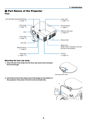 Page 154
❸ Part Names of the Projector
Front
Remote Sensor(→ page 9)
Lens shift dials (Horizontal/Vertical) (→ page 17)
Lens Cap Tilt Foot
(→ page 20) Model name
Model name is indicated on the bot-
tom face of the projector Wireless LAN cover 
(→ page 83)
Exhaust Vent
Focus Ring
(→ page 19) Lamp cover
(→ page 119)
Remote Sensor
(→ page 9)
Zoom Lever (→ page 19)
Lens
Intake	Vent(→ page 113)
Mounting the lens cap strap
1. Insert the tip of the strap into the lens cap mount hole and pass 
the knot through.
Lens...