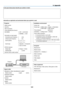 Page 152141
In the space below please describe your problem in detail.
Information on application and environment where your projector is usedInstallation environment
Screen size: inch
Screen type:   □ White matte □ Beads □ Polarization 
□
 Wide angle □ High contrast
Throw distance: feet/inch/m
Orientation: □ Ceiling mount □ Desktop
Power outlet connection: □
 Connected directly to wall outlet
□ Connected to power cord extender or other (the 
number	of	connected	equipment______________)
□ Connected to a power...