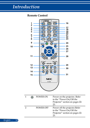 Page 1710
English ...
Introduction
Remote Control
1POWER ONPower on the projector. Refer 
to the “Power On/Off the 
Projector” section on pages 22-
23.
2 POWER OFF Power off the projector.Refer 
to the “Power On/Off the 
Projector” section on pages 22-
23.
3
4
5 18
10
11
13 19
24
26
28
30 27
12
1162
8
23
21
9
25
14
29
31
17
15
67
20
22 