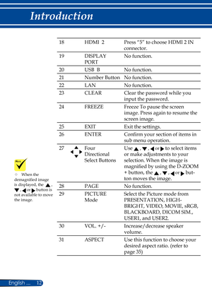 Page 1912
English ...
Introduction
18HDMI  2 Press “5” to choose  HDMI 2 IN 
connector.
19 DISPLAY 
PORT No function.
20 USB  B No function.
21 Number Button No function.
22 LAN No function.
23 CLEAR Clear the password while you 
input the password.
24 FREEZE Freeze To pause the screen 
image. Press again to resume the 
screen image.
25 EXIT Exit the settings.
26 ENTER Confirm your section of items in 
sub menu operation.
27
Four  
Directional 
Select Buttons Use  ,  ,  or  to select items 
or make adjustments...