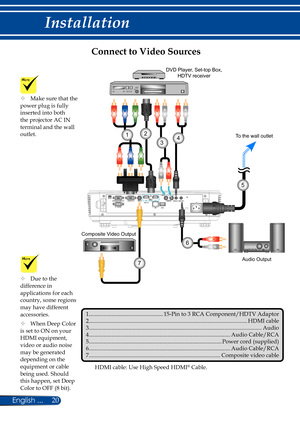 Page 2720
English ...
Installation
	Due to the 
difference in 
applications for each 
country, some regions 
may have different 
accessories.
	 When Deep Color 
is set to ON on your 
HDMI equipment, 
video or audio noise 
may be generated 
depending on the 
equipment or cable 
being used. Should 
this happen, set Deep 
Color to OFF (8 bit). 
Connect to Video Sources
1. ................................................... 15-Pin to 3 RCA Component/HDTV Adaptor
2....