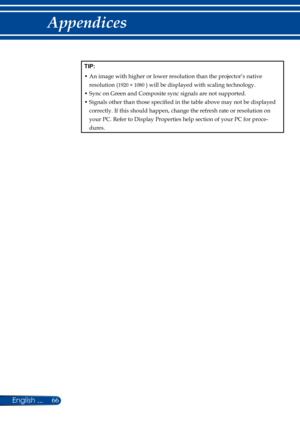 Page 7366
English ...
Appendices
TIP:
•  An image with higher or lower resolution than the projector’s native 
resolution (
1920 × 1080 ) will be displayed with scaling technology.
•  Sync on Green and Composite sync signals are not supported.
•  Signals other than those specified in the table above may not be displayed 
correctly. If this should happen, change the refresh rate or resolution on 
your PC. Refer to Display Properties help section of your PC for proce-
dures. 