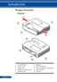 Page 136
English ...
Introduction
1.  Control Panel
2. Focus Lever
3. Intake vent
4. Remote Control Sensor
5. Exhaust vent
Projector
Product Overview
6. Speaker 
7. AC IN terminal
8. Input / Output Connections
9. Cover Glass
10. Tilt foot
6
7
8
4
2
5
3
1
10
9 