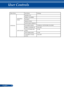 Page 3730
English ...
User Controls
Main MenuSub Menu Settings
OPTIONS
INFORMA-TION
MODEL NO.
SERIAL NUMBER
SOURCE
RESOLUTION
SOFTWARE VERSION
ADVANCED
STANDBY MODENORMAL/NETWORK STANDBY
DIRECT POWER ONON/OFF
AUTO POWER OFF (MIN)0~180
OFF TIMER (MIN)0~995
CONTROL PANEL LOCKON/OFF 