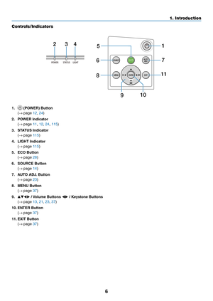 Page 196
Controls/Indicators
7
9 11
10
2
34
6
8
15
1. 	(POWER)	Button	
	(
→	page	12, 24)
2.	 POWER	Indicator	
	(→	page	11, 12, 24, 115)
3. STATUS Indicator 
	(→	page	115)
4.	 LIGHT	Indicator	
	(→	page	115)
5.	 ECO	Button	
	(→	page	28)
6.	 SOURCE	Button	
	(→	page	14)
7.	 AUTO	ADJ.	Button	
	(→	page	23)
8.	 MENU	Button	
	(→	page	37)
9. ▲▼◀▶	/	Volume	Buttons	◀▶	/	Keystone	Buttons	
	(→	page	13, 21, 23, 37)
10.	ENTER	Button	
	(→	page	37)
11.	EXIT	Button	
	(→	page	37)
1. Introduction  