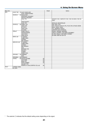 Page 5441
Menu ItemDefaultOptionsINFO�USAGE TIME(B)LIGHT HOURS USED
TOTAL CARBON SAVINGS
SOURCE(1) (B)RESOLUTION
HORIZONTAL FREQUENCY
VERTICAL FREQUENCY
SYNC TYPE SEPARATE SYNC, COMPOSITE SYNC, SYNC ON GREEN, SYNC ON 
VIDEO
SYNC POLARITY
SCAN TYPE INTERLACE, NON-INTERLACE
SOURCE(2) (B)SIGNAL TYPE RGB, VIDEO, YCbCr
VIDEO TYPE
NTSC, NTSC3�58, NTSC4�43, PAL, PAL-M, PAL-N, PAL60, SECAMBIT DEPTH 8[bits], 10[bits], 12[bits]
VIDEO LEVEL FULL, ENHANCED, DEFAULT
3D SIGNAL SUPPORTED, NOT SUPPORTED
HDBaseT SIGNAL QUALITY...