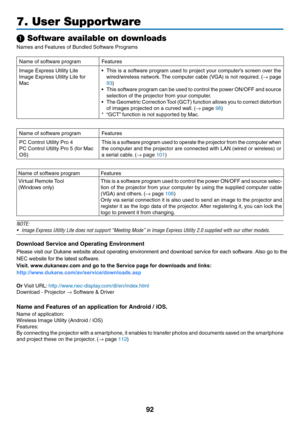 Page 10592
7. User Supportware
❶ Software available on downloads
Names	and	Features	of	Bundled	Software	Programs
Name	of	software	programFeatures
Image	Express	Utility	Lite
Image	Express	Utility	Lite	for	
Mac
•	 This	is	a	software	program	used	to	project	your	computer’s	screen	over	the	
wired/wireless	network.	The	computer	cable	(VGA)	is	not	required.	(→	page	
93)
•	 This	software	program	can	be	used	to	control	the	power	ON/OFF	and	source	
selection	of	the	projector	from	your	computer.
•	 The	Geometric...