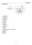 Page 196
Controls/Indicators
7
9 11
10
2
34
6
8
15
1. 	(POWER)	Button	
	(
→	page	12, 24)
2.	 POWER	Indicator	
	(→	page	11, 12, 24, 115)
3. STATUS Indicator 
	(→	page	115)
4.	 LIGHT	Indicator	
	(→	page	115)
5.	 ECO	Button	
	(→	page	28)
6.	 SOURCE	Button	
	(→	page	14)
7.	 AUTO	ADJ.	Button	
	(→	page	23)
8.	 MENU	Button	
	(→	page	37)
9. ▲▼◀▶	/	Volume	Buttons	◀▶	/	Keystone	Buttons	
	(→	page	13, 21, 23, 37)
10.	ENTER	Button	
	(→	page	37)
11.	EXIT	Button	
	(→	page	37)
1. Introduction  