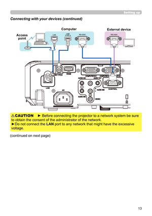 Page 1313
Setting up
Connecting with your devices (continued)
(continued on next page)
► Before connecting the projector to a network system be sure 
to obtain the consent of the administrator of the network.
►Do not connect the LAN port to any network that might have the excessive 
voltage. CAUTION
Computer
External device
Access  point 