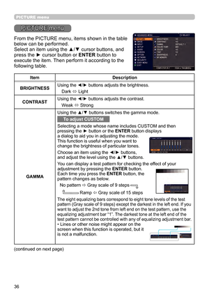 Page 3636
PICTURE menu
PICTURE menu
From the PICTURE menu, items shown in the table 
below can be performed. 
Select an item using the ▲/▼ cursor buttons, and 
press the ► cursor button or ENTER button to 
execute the item. Then perform it according to the 
following table.
(continued on next page)
ItemDescription
BRIGHTNESS Using the 
◄/► buttons adjusts the brightness.
Dark  ó Light
CONTRAST Using the 
◄/► buttons adjusts the contrast.
Weak  ó Strong
GAMMA Using the ▲/▼ buttons switches the gamma mode.
To...