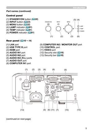 Page 55
Introduction
Part names (continued)
Control panel 
(1) STANDBY/ON button (
20)
(2) INPUT button (
23)
(3) MENU button (
32) 
(4) LAMP indicator (
81)
(5) TEMP indicator (
81) 
(6) POWER indicator (
81)
Rear panel  (
10 ~ 14)
(1) LAN port
(2) USB TYPE B port
(3) HDMI port
(4) 
AUDIO IN1 port
(5) AUDIO IN2 port
(6) AUDIO IN3 (R,L) ports
(7) AUDIO OUT port
(8) COMPUTER IN1 port (9) COMPUTER IN2 / MONITOR OUT port
(10) CONTROL port 
(11) VIDEO port
(12) Security slot (
16)
(13) Security bar (
16)...
