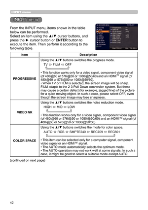 Page 4242
INPUT menu
INPUT menu
From the INPUT menu, items shown in the table 
below can be performed.
Select an item using the ▲/▼ cursor buttons, and 
press the ► cursor button or ENTER button to 
execute the item. Then perform it according to the 
following table.
ItemDescription
PROGRESSIVE Using the ▲/▼ buttons switches the progress mode.
TV  ó FILM 
ó OFF
  
• This function works only for a video signal, component video signal 
(of 480i@60 or 576i@50 or 1080i@50/60) and an HDMITM signal (of 
480i@60 or...