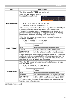 Page 4343
INPUT menu
ItemDescription
VIDEO FORMAT The video format for VIDEO port can be set.
Using the ◄/► buttons 
switches 
the mode for video format.
AUTO   ó  NTSC  
ó  PAL  
ó  SECAM
      N-PAL  ó M-PAL 
ó NTSC4.43 
• This item is performed only for a video signal from the  VIDEO port.
• The AUTO mode automatically selects the optimum mode.
• The AUTO operation may not work well for some signals. If the 
picture becomes unstable (e.g. an irregular picture, lack of color), 
please select the mode...