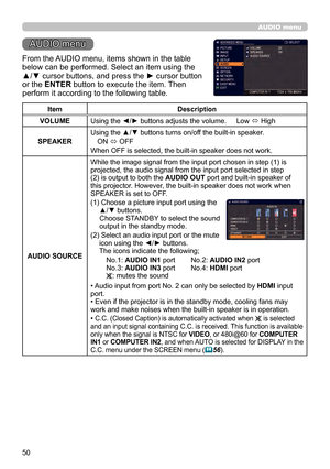 Page 5050
AUDIO menu
AUDIO menu
From the AUDIO menu, items shown in the table 
below can be performed. Select an item using the 
▲/▼ cursor buttons, and press the ► cursor button 
or the ENTER button to execute the item. Then 
perform it according to the following table.
 
ItemDescription
VOLUME Using the ◄/► buttons adjusts the volume.     Low 
ó High
SPEAKER Using the ▲/▼ buttons turns on/off the built-in speaker.
ON  ó OFF
When OFF is selected, the built-in speaker does not work.
AUDIO SOURCE While the image...