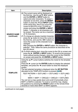 Page 5555
SCREEN menu
ItemDescription
SOURCE NAME (continued )(6) 
 The current name will be displayed on 
the first line. Use the ▲/▼/◄/► buttons 
and the ENTER or INPUT button to 
select and enter characters. To erase 1 
character at one time, press the RESET 
button or press the ◄ and INPUT button 
at the same time. 

Also if you move the 
cursor to DELETE or ALL CLEAR on 
screen and press the  ENTER or INPUT 
button, 1 character or all characters will 
be erased. The name can be a maximum 
of 16...