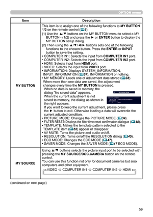 Page 5959
OPTION menu
ItemDescription
MY BUTTON This item is to assign one of the following functions to 
MY BUTTON 
1/2 on the remote control (
 6).
(1)
  Use the ▲/▼ buttons on the MY BUTTON menu to select a MY 
BUTTON - (1/2) and press the ► or  ENTER button to display the 
MY BUTT

ON setup dialog. 
(2)
  Then using the ▲/▼/◄/► buttons sets one of the following 
functions to the chosen button. Press the ENTER or INPUT 
button to save the setting.
• COMPUTER IN1: Selects the input from COMPUTER IN1 

port....