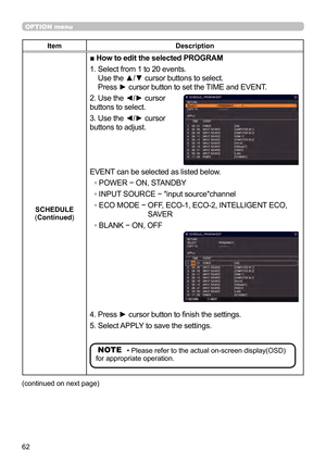 Page 6262
OPTION menu
ItemDescription
SCHEDULE
(Continued )
■ How to edit the selected PROGRAM
1. 
 Select from 1 to 20 events.  
Use the ▲/▼ cursor buttons to select.  
Press ► cursor button to set the TIME and EVENT.
2. Use the ◄/► cursor 
buttons to select.
3. Use the ◄/► cursor 
buttons to adjust.
EVENT can be selected as listed below. ◦ POWER − ON, ST

ANDBY
◦ INPUT SOURCE − "input source"channel
◦ 
ECO MODE −  OFF, ECO-1, ECO-2, INTELLIGENT ECO, 
SAVER
◦ BLANK − ON, OFF
4. Press ► cursor button to...