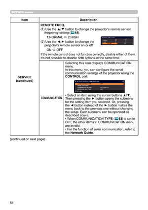 Page 6464
OPTION menu
ItemDescription
SERVICE
(continued) REMOTE FREQ.
(1)
  Use the ▲/▼ button to change the projector's remote sensor 
frequency setting 
(
18).
1:NORMAL  ó 2:HIGH
(2)
  Use the ◄/► button to change the 
projector's remote sensor on or off. ON  ó OFF
If the remote control does not function correctly, disable either of them.It's not possible to disable both options at the same time.
COMMUNICATION
Selecting this item displays COMMUNICATION 
menu. 
In this menu, you can configure the...