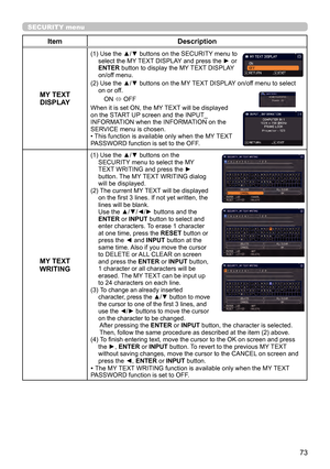 Page 7373
ItemDescription
MY TEXT  DISPLAY
(1)  Use the ▲/▼ buttons on the SECURITY menu to 
select the MY TEXT DISPLAY and press the ► or 
ENTER
 button to display the MY TEXT DISPLAY 
on/off menu.
(2) 
 Use the ▲/▼ buttons on the MY TEXT DISPLAY on/off menu to select 
on or of

f.
ON  ó OFF
When it is set ON, the MY TEXT will be displayed 
on the START UP screen and the INPUT_
INFORMATION when the INFORMATION on the 
SERVICE menu is chosen.
• This function is available only when the MY TEXT 
PASSWORD function...