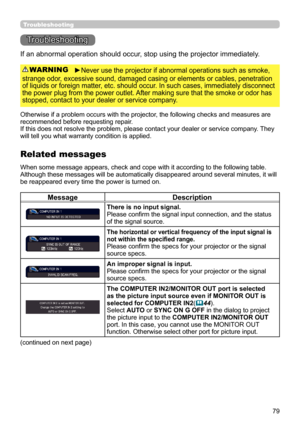 Page 7979
Troubleshooting
Troubleshooting
If an abnormal operation should occur, stop using the projector immediately.
Otherwise if a problem occurs with the projector, the following checks and measures are 
recommended before requesting repair. 
If this does not resolve the problem, please contact your dealer or service company. They 
will tell you what warranty condition is applied.
►Never use the projector if abnormal operations such as smoke, 
strange odor, excessive sound, damaged casing or elements or...
