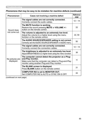 Page 8585
Troubleshooting
Phenomena that may be easy to be mistaken for machine defects (continue\
d)
PhenomenonCases not involving a machine defectReference 
page
Sound does 
not come out. The signal cables are not correctly connected.
Correctly connect the audio cables.
12 ~ 14
The MUTE function is working.
Restore the sound pressing 
MUTE or VOLUME +/- 
button on the remote control.
22
The volume is adjusted to an extremely low level.
Adjust the volume to a higher level using the menu 
function or the remote...
