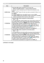 Page 4040
IMAGE menu
ItemDescription
OVER SCAN Using the ◄/► buttons adjusts the over-scan ratio.
Small (It magnifies picture)  ó Large (It reduces picture)
• This item can be selected only for a video and component video 
signal.
• For an HDMI
TM signal, this item can also be selected if either (1) or 
(2) applies. 
(1) HDMI FORMAT item in the INPUT menu is set to VIDEO.
(2) 
 HDMI FORMAT item in the INPUT menu is set to AUTO, and the 
projector recognizes that it receives video signals.
V POSITION Using the...