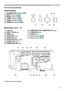Page 55
Introduction
Part names (continued)
Control panel 
(1) STANDBY/ON button (
20)
(2) INPUT button (
23)
(3) MENU button (
32) 
(4) LAMP indicator (
81)
(5) TEMP indicator (
81) 
(6) POWER indicator (
81)
Rear panel  (
10 ~ 14)
(1) LAN port
(2) USB TYPE B port
(3) HDMI port
(4) 
AUDIO IN1 port
(5) AUDIO IN2 port
(6) AUDIO IN3 (R,L) ports
(7) AUDIO OUT port
(8) COMPUTER IN1 port (9) COMPUTER IN2 / MONITOR OUT port
(10) CONTROL port 
(11) VIDEO port
(12) Security slot (
16)
(13) Security bar (
16)...