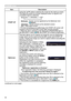 Page 5252
SCREEN menu
ItemDescription
START UP
Using the ▲/▼ buttons switches the mode for the start-up screen.
The start-up screen is a screen displayed when no signal or an 
unsuitable signal is detected. MyScreen  ó ORIGINAL 
ó OFF
       
MyScreen :  Screen can be registered by the MyScreen item 
(below).ORIGINAL :  Screen preset as the standard screen.
OFF :  Plain black screen.
• To avoid remaining as an afterimage, the START UP screen will 
change to the 
AUTO BLANK screen after several minutes. 
• When...