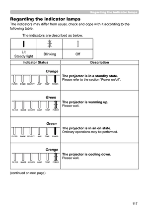 Page 11711 7
Troubleshooting
Indicator StatusDescription
The projector is in a standby state.
Please refer to the section “Power on/off”.
The projector is warming up.
Please wait.
The projector is in an on state.
Ordinary operations may be performed.
The projector is cooling down.
Please wait.
(continued on next page)
Regarding the indicator lamps
The indicators may differ from usual, check and cope with it according to the 
following table. The indicators are described as below.
Lit
Steady light Blinking
Off...