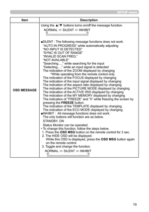 Page 7979
SETUP menu
ItemDescription
OSD MESSAGE Using the ▲/▼ buttons turns on/off the message function.
NORMAL  ó SILENT 
ó INHIBIT 
  
 
■SILENT : The following message functions does not work.
“AUTO IN PROGRESS” while automatically adjusting
“NO INPUT IS DETECTED”
“SYNC IS OUT OF RANGE”
“INVALID SCAN FREQ.”
“NOT AVAILABLE”
“Searching….” while searching for the input
“Detecting….” while an input signal is detected
The indication of the ZOOM displayed by changing       *While operating from the remote control...