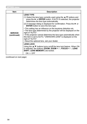 Page 9494
OPTION menu
ItemDescription
SERVICE
(continued) LENS TYPE
(1)
  Select the lens type currently used using the ▲/▼ buttons and 
press the ► or ENTER button. If AUTO is selected, the projector 
determines the lens type automatically. 
(2)
  A message dialog is displayed for confirmation. Press the ► or 
ENTER button to save the lens type.
• This setting has an influence on the keystone distortion etc.
• The lens type determined by the projector will be displayed on the 
right of "AUTO".
• If the...