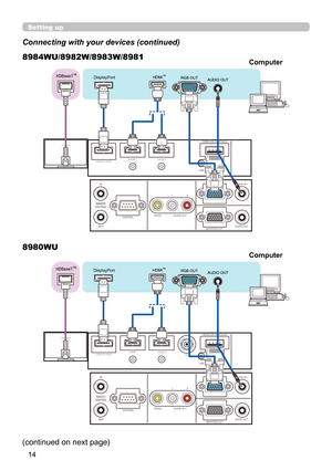 Page 1414
Setting up
Connecting with your devices (continued)
HDBaseTTMDisplayPort
Computer8984WU/8982W/8983W/8981
8980WU
HDBaseTTMDisplayPort
Computer
(continued on next page) 