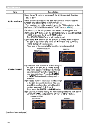 Page 8484
SCREEN menu
ItemDescription
MyScreen Lock Using the ▲/▼ buttons turns on/off the MyScreen lock function.
ON  ó OFF
When the ON is selected, the item MyScreen is locked. Use this 
function for protecting the current MyScreen.
• This function cannot be selected when the ON is selected to the 
MyScreen PASSWORD item in SECURITY menu (
 102).
SOURCE NAME Each input port for this projector can have a name applied to it.
(1) 
 Use the ▲/▼ buttons on the SCREEN menu to select SOURCE 
NAME and press the ► or...