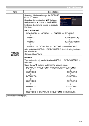 Page 6363
PICTURE menu
ItemDescription
PICTURE  QUALITY Selecting this item displays the PICTURE 
QUALITY menu.
Select an item using the ▲/▼ buttons, 
and press the ► button or the ENTER
button on the remote control to execute 
the item.
PICTURE MODE
STANDARD   ó  NATURAL  
ó  CINEMA  
ó  DYNAMIC
                                                                              

  USER-3                                                         BOARD(BLACK)
        
...