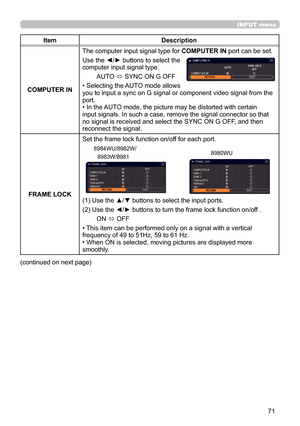 Page 7171
INPUT menu
ItemDescription
COMPUTER IN The computer input signal type for 
COMPUTER IN port can be set.
Use the ◄/► buttons to select the 
computer input signal type. AUTO  ó SYNC ON G OFF
• Selecting the AUTO mode allows  
you to input a sync on G signal or component video signal from the 
port.
• In the AUTO mode, the picture may be distorted with certain 
input signals. In such a case, remove the signal connector so that 
no signal is received and select the SYNC ON G OFF, and then 
reconnect the...