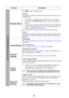 Page 4039
FunctionDescription
Standby Mode
Use  /  to select a standby mode.
Normal
The projector is able to provide the following functions when it is in 
standby mode.
• The projector can output a VGA signal when it is in standby 
mode and the  COMPUTER IN 1  port is correctly connected to 
devices. 
• The projector can output audio signals when it is in standby mode  and the corresponding ports are correctly connected to devices. 
Speaker is disabled in standby mode.
See  Connection on page 12  for how to...