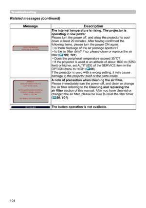 Page 104104
MessageDescription
The internal temperature is rising. The projector is 
operating in low power. 
Please turn the power off, and allow the projector to cool 
down at least 20 minutes. After having confirmed the 
following items, please turn the power ON again. 
 • Is there blockage of the air passage aperture? 
 • Is the air filter dirty? If so, please clean or replace the air 
filter (
100, 101). 
 • Does the peripheral temperature exceed 35°C?
  • If the projector is used at an altitude of about...