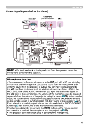 Page 1515
Setting up
Connecting with your devices (continued)
• If a loud feedback noise is produced from the speaker, move the 
microphone away from the speaker.  NOTE
• You can connect a dynamic microphone to the  MIC port with a 3.5 mm mini-plug. 
In that case, the built-in speaker outputs the sound from the microphone, even 
while the sound from the projector is output. You can input line level signal to 
the MIC port from equipment such as wireless microphone. Select HIGH in the 
MIC LEVEL item of the...