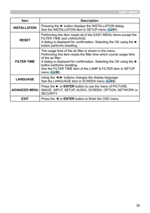 Page 3535
EASY MENU
ItemDescription
INSTALLATION Pressing the ► button displays the INSTALLATION dialog.
See the INSTALLATION item in SETUP menu (

51).
RESET Performing this item resets all of the EASY MENU items except the 
FILTER TIME and LANGUAGE.
A dialog is displayed for confirmation. Selecting the OK using the ► 
button performs resetting.
FILTER TIME The usage time of the air filter is shown in the menu.
Performing this item resets the filter time which counts usage time 
of the air filter.
A dialog is...