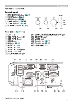 Page 55
Introduction
Part names (continued)
Control panel 
(1) STANDBY/ON button (
21)
(2) INPUT button (
24)
(3) MENU button (
32) 
(4) LAMP indicator (
105)
(5) TEMP indicator (
105) 
(6) POWER indicator (
105)
Rear panel  (
10 ~ 15)
(1) LAN port
(2) USB TYPE 
A port (x2)
(3) USB TYPE B port
(4) HDMI1 port
(5) MIC port (
15)
(6) AUDIO IN1 port
(7) AUDIO IN2 port
(8) 
AUDIO IN3 (R,L) ports
(9) AUDIO OUT port
(10) COMPUTER IN1 port  (11) COMPUTER IN2 / MONITOR OUT port
(12) CONTROL port 
(13) VIDEO...