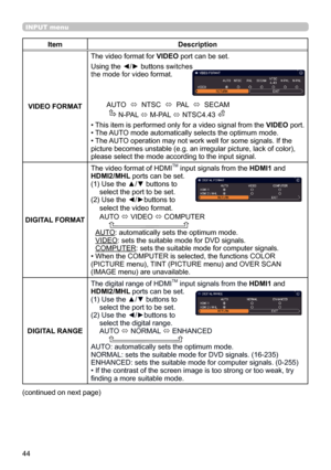 Page 4444
INPUT menu
ItemDescription
VIDEO FORMAT The video format for VIDEO port can be set.
Using the ◄/► buttons 
switches 
the mode for video format.
AUTO   ó  NTSC  
ó  PAL  
ó  SECAM
      N-PAL  ó M-PAL 
ó NTSC4.43 
• This item is performed only for a video signal from the  VIDEO port.
• The AUTO mode automatically selects the optimum mode.
• The AUTO operation may not work well for some signals. If the 
picture becomes unstable (e.g. an irregular picture, lack of color), 
please select the mode...