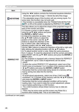 Page 4848
SETUP menu
ItemDescription
 KEYSTONEUsing the ◄/► buttons corrects the horizontal keystone distortion.
Shrink the right of the image  ó Shrink the left of the image
• The adjustable range of this function will vary among inputs. For 
some input, this function may not work well.
• 
This function is unavailable when the TRANSITION DETECTOR 
(
 77)  is ON or the screen is adjusted by PERFECT FIT (48).
PERFECT FIT This item allows you to adjust the shape of the projected image in
each of the corners and...